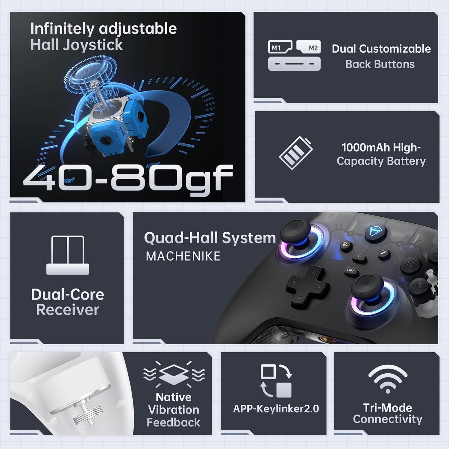 Collage of gaming controller features: adjustable Hall joystick, dual back buttons, 1000mAh battery, and quad-Hall system with a controller image on the right.